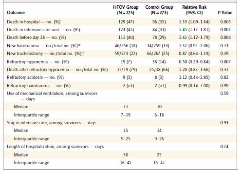 trial 39 ICUs Moderate