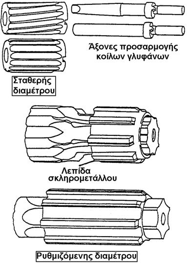 Σχήµα 15: Γλύφανα ρυθµιζόµενης διαµέτρου Σχήµα 16: Κοίλα γλύφανα ΣΠΕΙΡΟΤΟΜΗΣΗ Οι σπειροτόµοι (για εσωτερική σπειροτόµηση) διακρίνονται σε ολόσωµους, κοίλους, διαστελλόµενους, ρυθµιζόµενους και µε