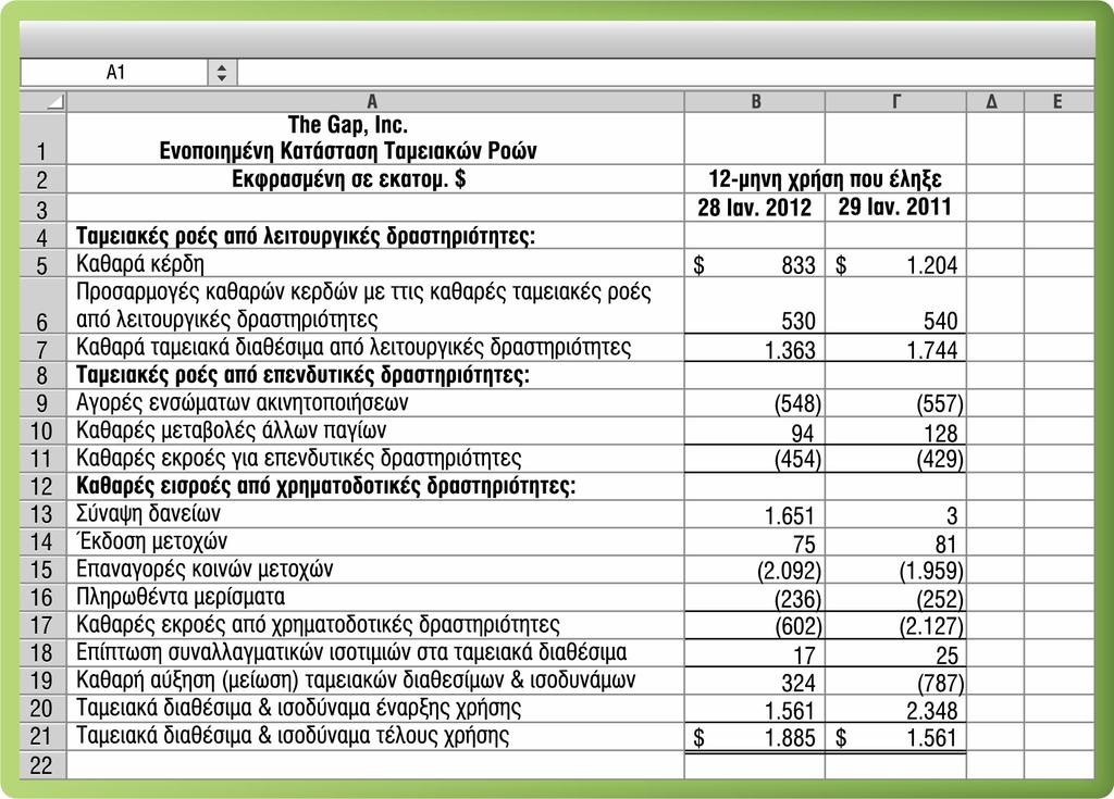 Πίνακας 1-10 Ενοποιημένη Κατάσταση