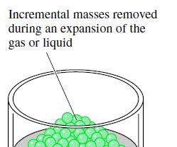 To consider how a gas (or liquid) might be expanded or compressed in a quasie-quilibrium fashion, refer to Figure, which shows a system consisting of a gas initially at an equilibrium state.