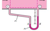 PRESSURE MEASUREMENT Two commonly used devices for measuring pressure are the manometer and the Bourdon tube.