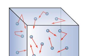 A substance consists of a large number of particles called molecules.