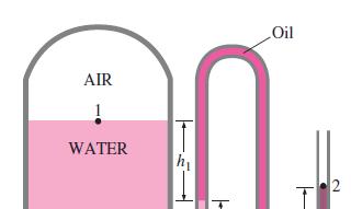 Problem: The water in a tank is pressurized by air, and the pressure is measured by a multifluid