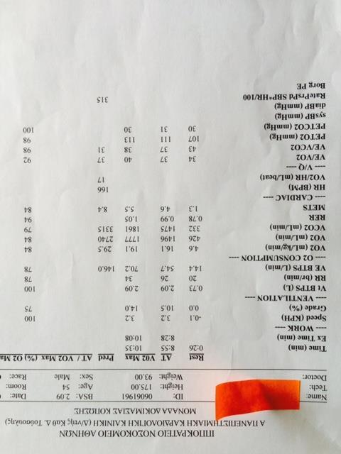 σε αγωγή valsartan 160mg, Furosemide 40mg,