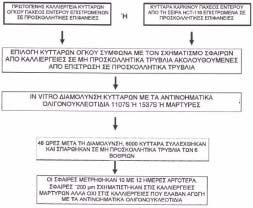 ΑΡΙΘΜΟΣ ΕΥΡ..Ε. (11):3099307 ΑΡΙΘ. ΕΛΛ. ΚΑΤΑΘΕΣΗΣ (21):20190400760 ΗΜΕΡ. ΕΛΛ. ΚΑΤΑΘΕΣΗΣ (22):05/03/2019 ΕΥΡΩΠΑΪΚΟΥ ΙΠΛΩΜΑΤΟΣ(87):2970970-12/12/2018 ΕΥΡΩΠΑΪΚΗΣ ΑΙΤΗΣΗΣ (86):14770117.