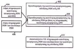 ΑΡΙΘΜΟΣ ΕΥΡ..Ε. (11):3099335 ΑΡΙΘ. ΕΛΛ. ΚΑΤΑΘΕΣΗΣ (21):20190400944 ΗΜΕΡ. ΕΛΛ. ΚΑΤΑΘΕΣΗΣ (22):22/03/2019 ΕΥΡΩΠΑΪΚΟΥ ΙΠΛΩΜΑΤΟΣ(87):3092845-26/12/2018 ΕΥΡΩΠΑΪΚΗΣ ΑΙΤΗΣΗΣ (86):15733124.