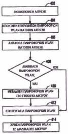 ΠΡΟΤΕΡΑΙΟΤΗΤΕΣ (30):201461924194 P-06/01/2014-US 201414492039-21/09/2014-US (72):1)SIROTKIN, Alexander 2)STOJANOVSKI, Alexandre S.