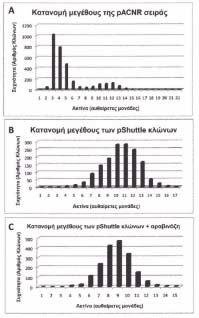 ΑΡΙΘΜΟΣ ΕΥΡ..Ε. (11):3099511 ΑΡΙΘ. ΕΛΛ. ΚΑΤΑΘΕΣΗΣ (21):20190401004 ΗΜΕΡ. ΕΛΛ. ΚΑΤΑΘΕΣΗΣ (22):22/03/2019 ΕΥΡΩΠΑΪΚΟΥ ΙΠΛΩΜΑΤΟΣ(87):3176345-02/01/2019 ΕΥΡΩΠΑΪΚΗΣ ΑΙΤΗΣΗΣ (86):16205089.