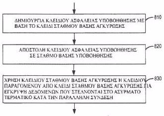 ΑΡΙΘΜΟΣ ΕΥΡ..Ε. (11):3099217 ΑΡΙΘ. ΕΛΛ. ΚΑΤΑΘΕΣΗΣ (21):20190400724 ΗΜΕΡ. ΕΛΛ. ΚΑΤΑΘΕΣΗΣ (22):05/03/2019 ΕΥΡΩΠΑΪΚΟΥ ΙΠΛΩΜΑΤΟΣ(87):3261374-12/12/2018 ΕΥΡΩΠΑΪΚΗΣ ΑΙΤΗΣΗΣ (86):17169974.