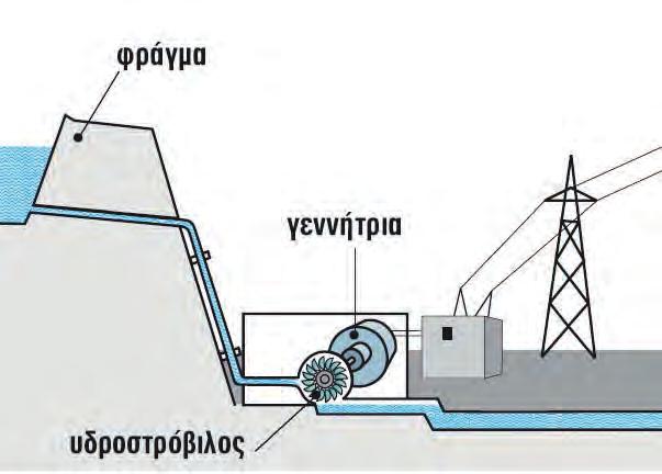 ηλεκτρογεννήτριες, αναζήτησε τον