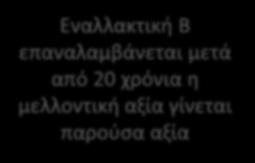 μετά από 20 χρόνια