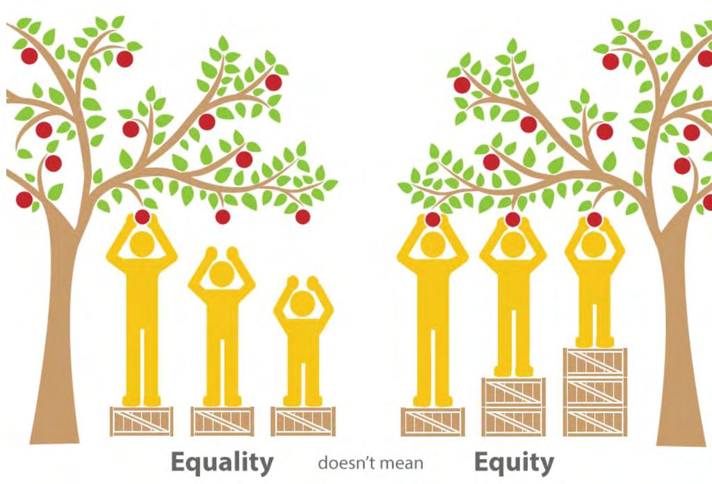 Ισότητα vs Ισονομία στην Υγεία Ο όρος «ισονομία» εμπεριέχει και μια ηθική διάσταση.