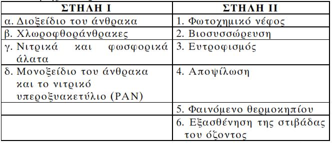 51. Ποιες είναι οι πιθανές πορείες του νερού μετά την πτώση του στην ξηρά; Μονάδες 6 52. Να αναφέρετε τις κατηγορίες και το ρόλο των βακτηρίων που συμμετέχουν στον κύκλο του αζώτου. Μονάδες 8 53.