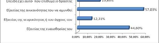 ΔΑΦΝΗ ΙΙΙ Η ομάδα των συνομηλίκων: Η υπόθεση της ομοφιλίας οι ομάδες των συνομηλίκων συγκροτούνται με βάση τις ομοιότητες των μελών τους (κυρίως με βάση την εγγύτητα, την εθνική ταυτότητα και το