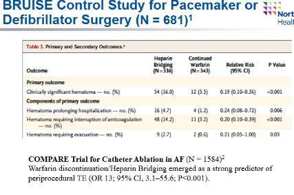 1. Birnie DH et al NEJM 2013; 368(22):2084 932.