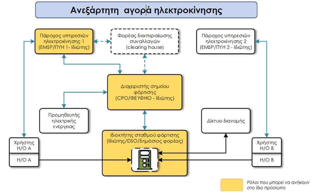 Προτεινόμενη Προσέγγιση