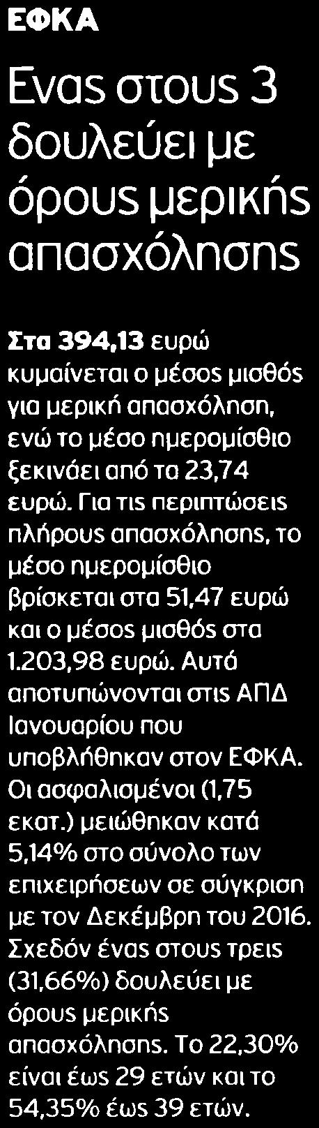 ΜΕΡΙΚΗΣ ΑΠΑΣΧΟΛΗΣΗΣ