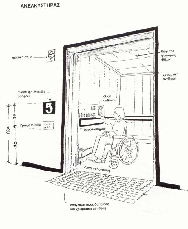 21 Η κατασκευή των ανελκυστήρων πρέπει να είναι σύμφωνη με τη κοινή Υπουργική Απόφαση 9.2/ΟΙΚ 32803/12308 (Φ.Ε.Κ. 815/Β/1997, σύμφωνα με την Οδηγία 95/16/ΕΚ). Στο παράρτημα I αναφέρεται: 1.