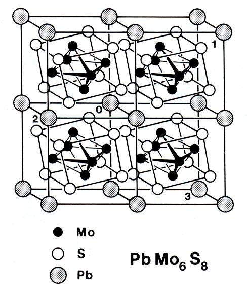 Chevrel phases M x Mo 6 X 8 M: κενή θέση, Sc, Y, Ln, ένα στοιχείο
