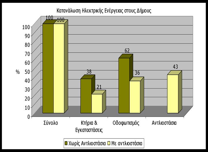 Σελ. 5 ΣΟΜΕΙ ΕΞΟΙΚΟΝΟΜΗΗ ΕΝΕΡΓΕΙΑ Κηηξηαθφο Σνκέαο Βηνκεραλία Μεηαθνξέο Λνηπέο Τπνδνκέο ΟΣΑ (Οδουωτισμός, Αληιηνζηάζηα, θιπ) Δ.1.