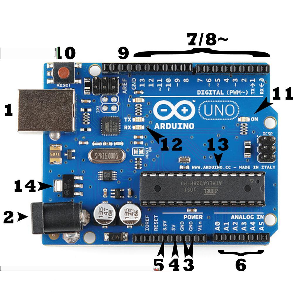 38 Σχεδίαση και Ανάπτυξη Μηχανισμού Σχήμα 3.3: Arduino[30] Ακίδες (5V, 3.