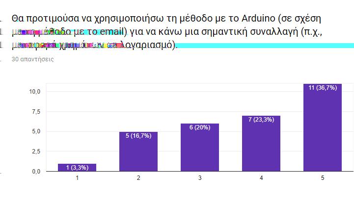 Μελέτη-Απόδοση Συστήματος 4.2.1 Μέθοδος Η μέθοδος που ακολουθήσαμε για να γίνει η μελέτη του συστήματος έγινε σε τρεις φάσεις. Έγιναν τρία πειράματα.