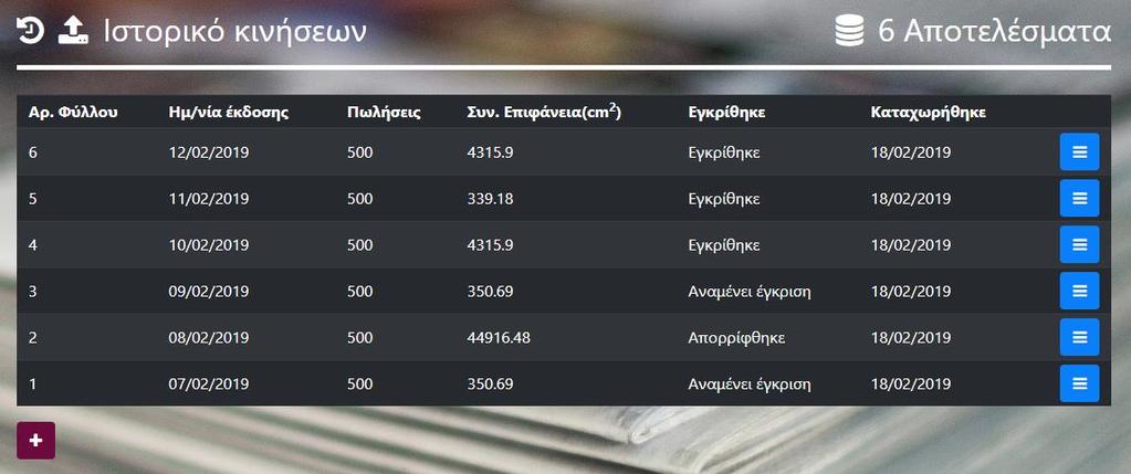 5. Ιστορικό Κινήσεων Σε αυτή την ενότητα βλέπουμε όλες τις κινήσεις (τεύχη) του εντύπου μας που έχουμε ανεβάσει στην