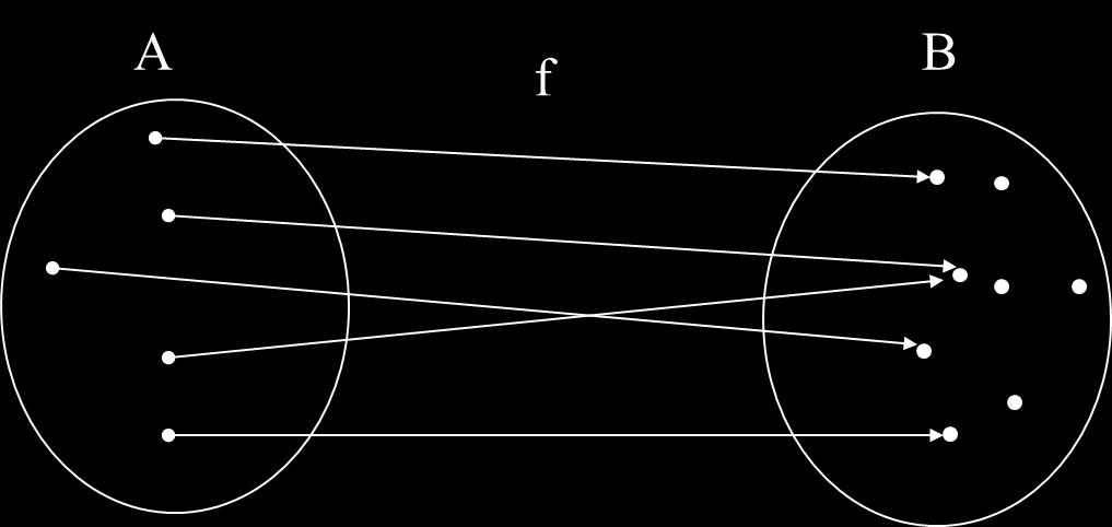 ένα, μοναδικό στοιχείο του Β Έστω δύο διανυσματικοί χώροι V,W διαστάσεων n,m αντίστοιχα και f είναι μία απεικόνιση από το V στο W για την οποία ισχύουν οι ακόλουθες ιδιότητες: f ( x ) f ( x) f ( ),