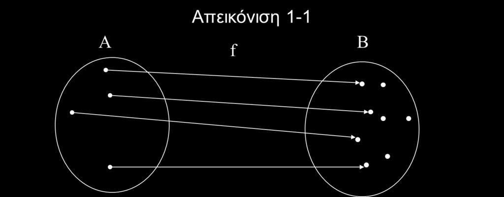 Μία γραμμική απεικόνιση είναι επί εάν και μόνο εάν dim( Im f)= m Η απεικόνιση f ονομάζεται - όταν f ( x ) f ( x) x x Γραμμικοί Μετασχηματισμοί Μία γραμμική απεικόνιση είναι - εάν και μόνο εάν dim(