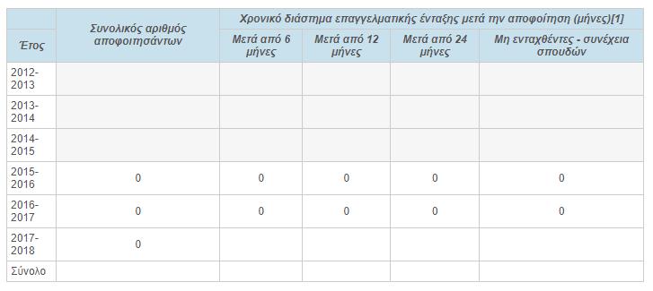 Πίνακας 9.