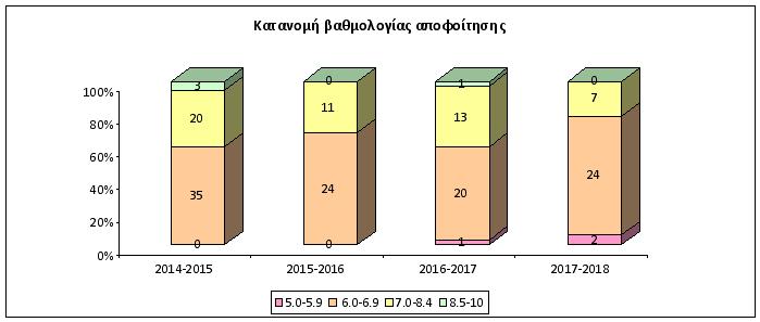 1.3 Σύντομο Ιστορικό Το τμήμα Διαχείρισης Πολιτισμικού Περιβάλλοντος και Νέων Τεχνολογιών ιδρύθηκε το 2004 ως Τμήμα του Πανεπιστημίου Ιωαννίνων (ΦΕΚ 138, τ.α/22.07.2004).