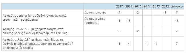 Πίνακας 17.