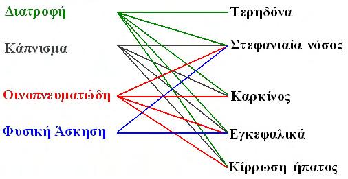 βιολογικών ειδών του ζωικού ή φυτικού βασιλείου. Τοιουτοτρόπως, ο κανόνας αυτός σχετίζεται άμεσα με την επάρκεια της τροφής.