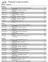 FtLauderdale Overall Score Reports