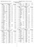 Event 1 Girls 12 & Under 200 LC Meter Freestyle. Event 1 Boys 12 & Under 200 LC Meter Freestyle. Event 1 Men 13 & Over 200 LC Meter Freestyle