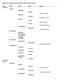 Appendix 3. Torngat Mountains National Park Taxonomy Report