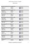 2018 SKIA National Championships Official Results