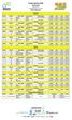 Turbo Sprint 2018 Race Result August 12, 2018 Vermosa Sports Hub, Imus Cavite Flash Distance