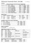 2018 European Championships Statistics Men s 5000m by K Ken Nakamura