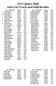 2012 Junior High Girls City Track and Field Results
