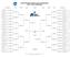 2016 NCAA Division I Men's Tennis Championship Event: Team Championship