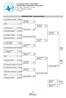 COMPOUND MEN - Elimination Round BUTOI IONUT 136 PERDIKOS MARIOS KALASHNIKOV VICTOR RUS 144 Gold