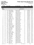 Prelim Age Group Results List