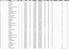 # No. Name Laps Lead Lap Tm Spd Elapsed Tm Passing Tm Hits Strength Noise Photocell Time Transponder Backup Tx Back 1 Green Flag :11:27.