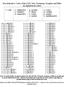 Non-Indicative Verbs of the LXX, New Testament, Josephus and Philo (in alphabetical order)