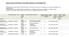 Αιτήσεις για θέσεις ΑΣΕΠ-Πίνακας ΣΟΧ και ΣΜΕ αναρτημένος στις 29 Νοεμβρίου 2013