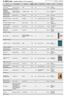 Έτος έκδοσης. ΤΟ ΒΗΜΑ / ΙΣΤΟΡΙΑ 2014 353 Ελληνικά. Το Κόκκινο Ποτάμι Μιχαήλ, Αντώνης Καστανιώτη 1997 173 ελληνικα μυθιστόρημα