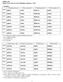 I. NOUNS 1 st Declension (-η) 1 1 st Decl. (ρ/ε/ι-ᾱ) 2 1 st Declension (-ᾰ) 3 1 st Decl. (ρ/ε/ι- ᾰ) 4 NOM κρήνη οἰκία θάλαττα μοῖρα GEN