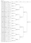 parnassos26-27-02-11 MS Badminton Tournament Planner - www.tournamentsoftware.com Club Round 1 Round 2 Round 3 Quarterfinals Semifinals Final Winner