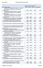 http://sep4u.gr Πανελλαδικές Εξετάσεις 2015 (90%) ΜΟΡΙΑ ΜΟΡΙΑ ΔΙΑΦΟΡΑ ΚΩΔ ΟΝΟΜΑ ΣΧΟΛΗΣ